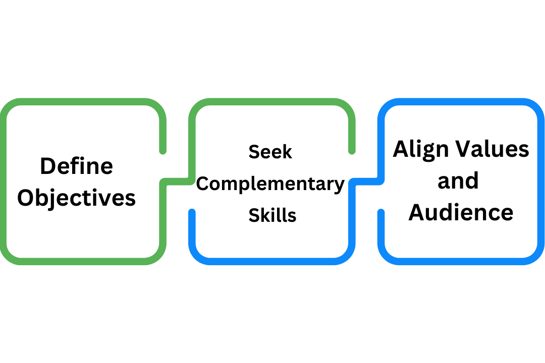 Collaborate with The Backup Company