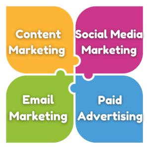 marketing plan The Backup Company